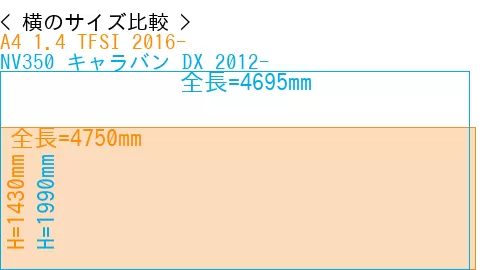 #A4 1.4 TFSI 2016- + NV350 キャラバン DX 2012-